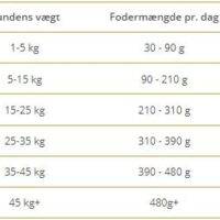 WOLFSBLUT, VetLine, Gastrointestinal