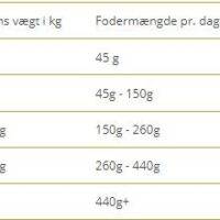 WOLFSBLUT, VetLine, Joint Care